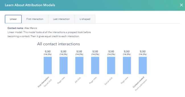 10 Marketing KPIs You Should Be Tracking - Attribution models