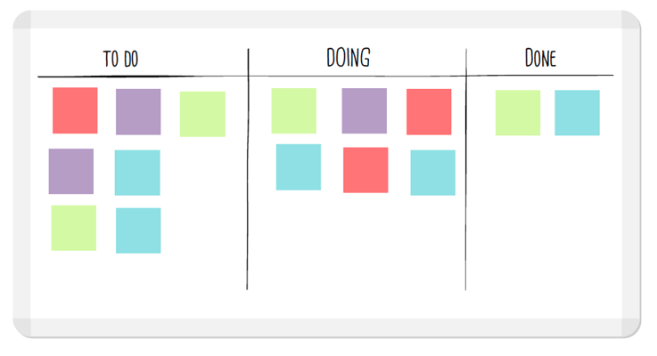 What is Agile Marketing (& How to Implement it Using the Scrum Methodology)