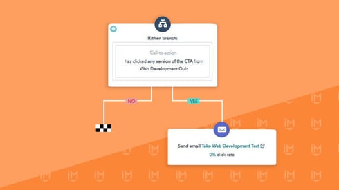 How To Optimize Your Marketing Automation Workflows With HubSpot