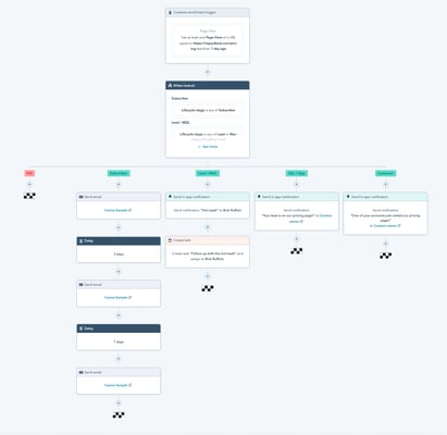 HubSpot quietly rolls out significant workflow update