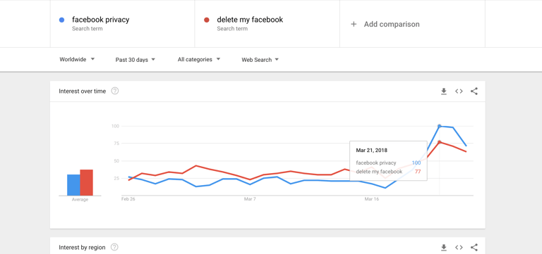 Should You Delete Your Facebook Account? Responses from Our Community [+VIDEO]