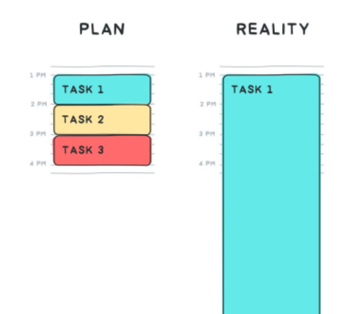 plan-vs-reality