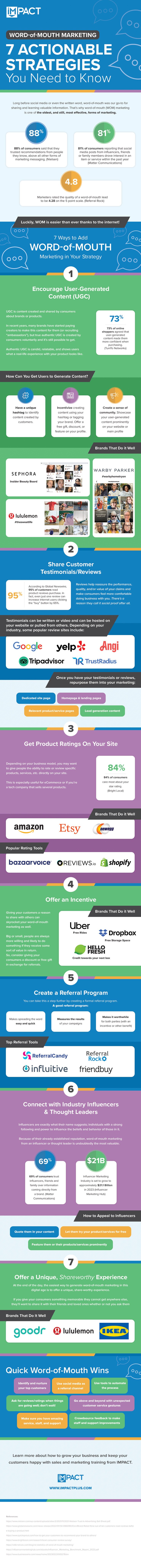 WOM-infographic-2023-comp