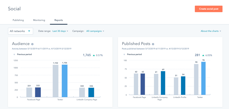 Recap: This Month’s Updates to HubSpot’s Social Media Tool