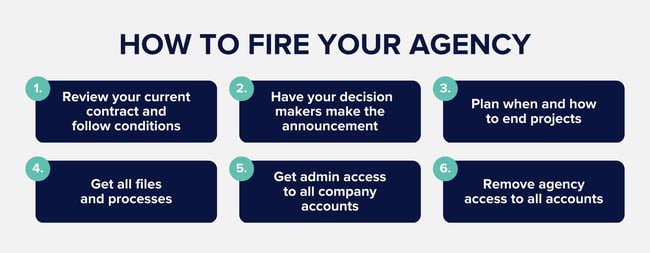 fire-your-agency-steps