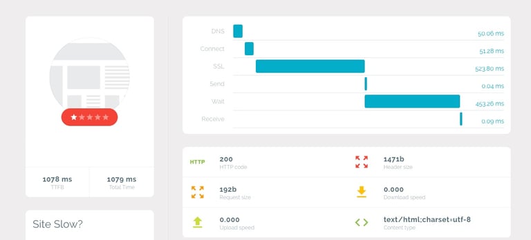 Time to First Byte: The Critical SEO Metric You Aren't Measuring