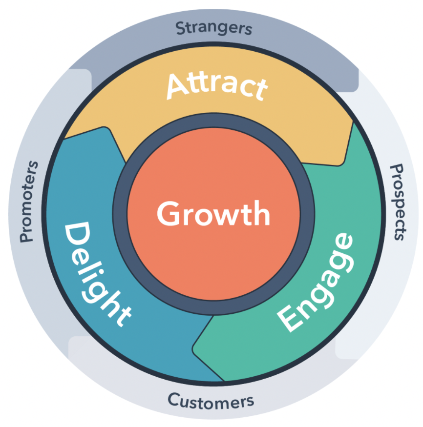 What is Inbound Marketing? [Definition + Examples]