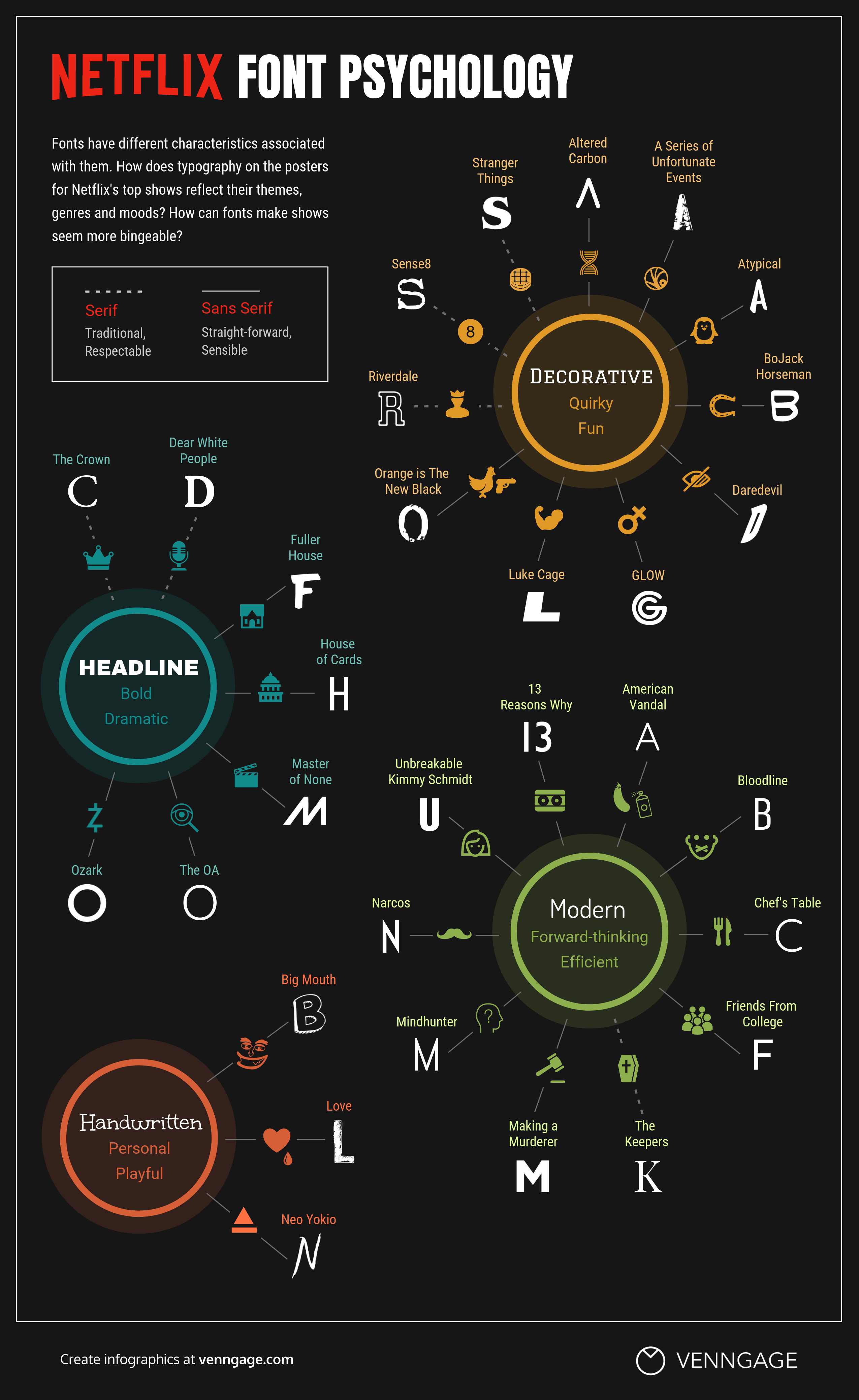 What Netflix's Top 50 Shows Can Teach Us About Font Psychology