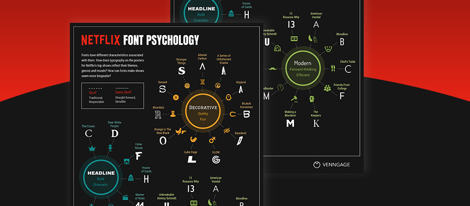 What Netflix's Top 50 Shows Can Teach Us About Font Psychology