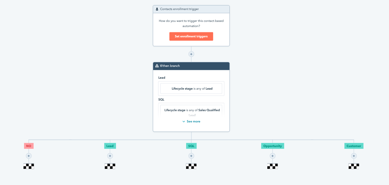 Organized Workflow 1