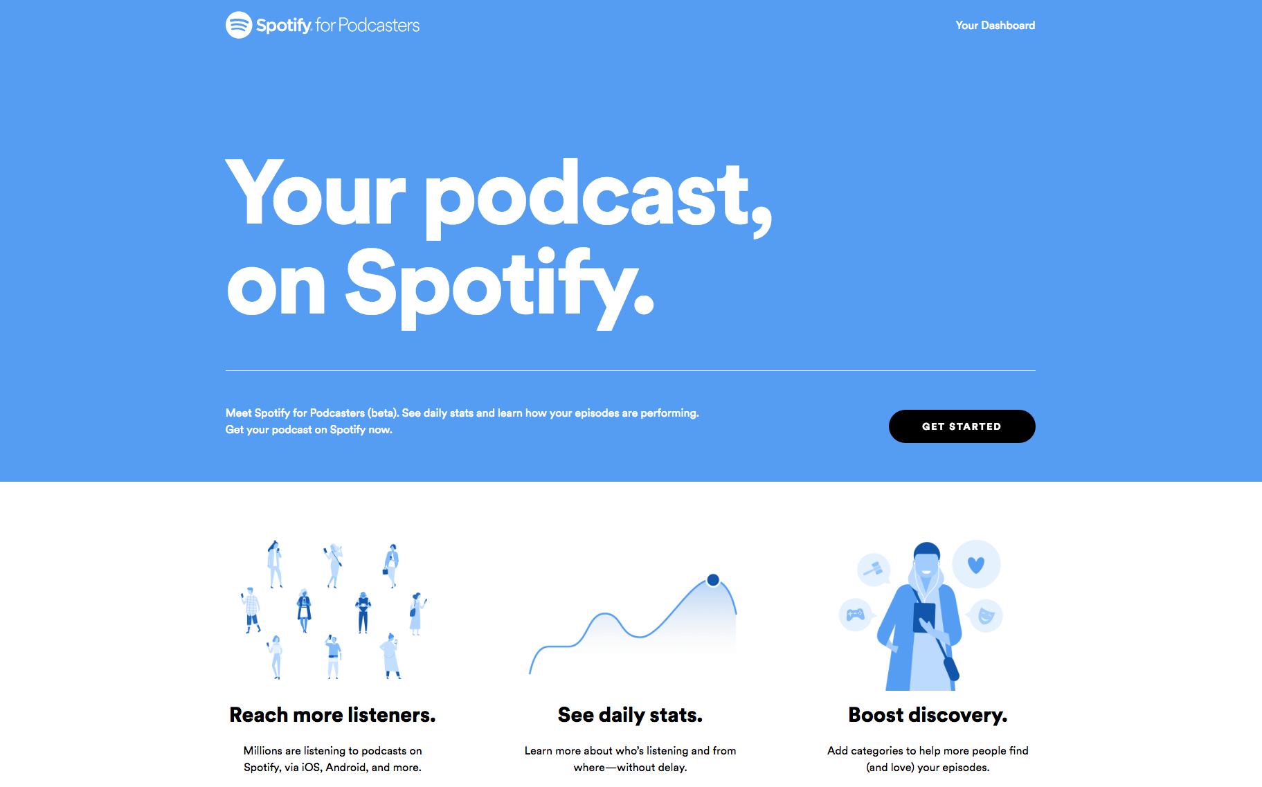 Spotify For Podcasters Beta Why It S A Big Deal How It Works