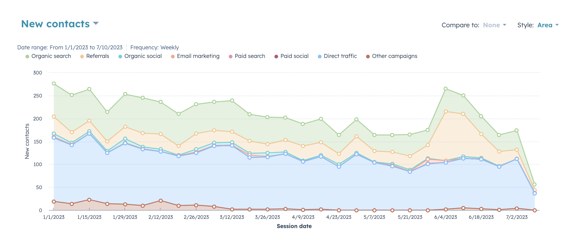 traffic-to-lead-ratio