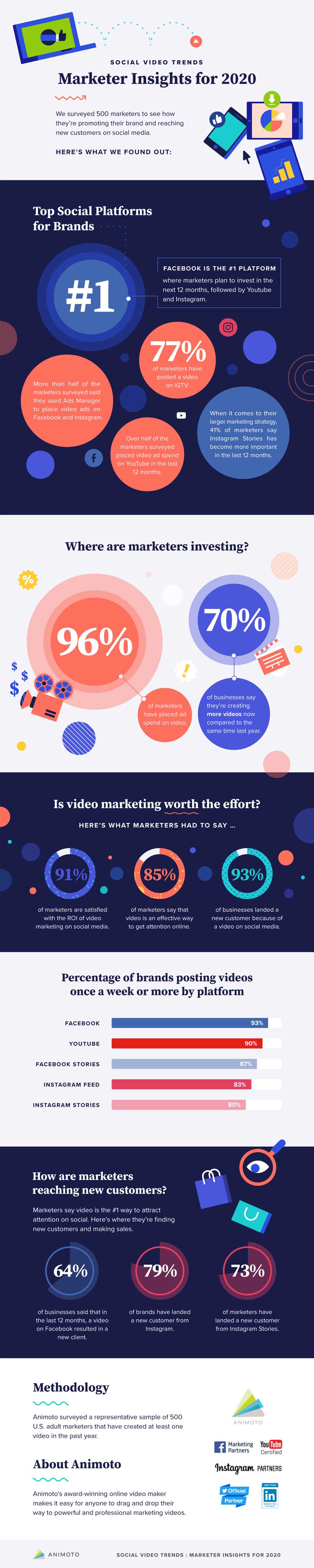 Social video trends you can't ignore this year [Infographic] | IMPACT