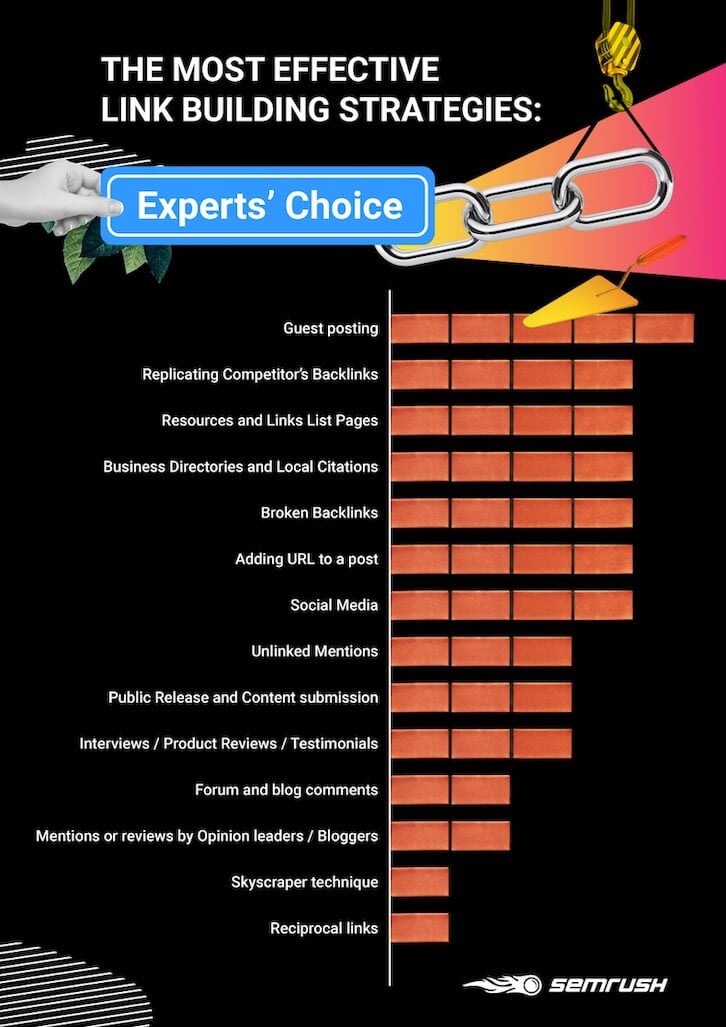 The Most Effective Link-building Strategies To Drive Traffic In 2020 ...