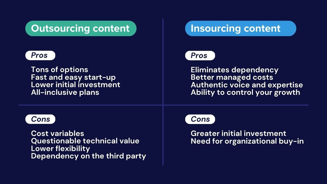 Insourcing vs. Outsourcing Content: Which is Better for Your Business?