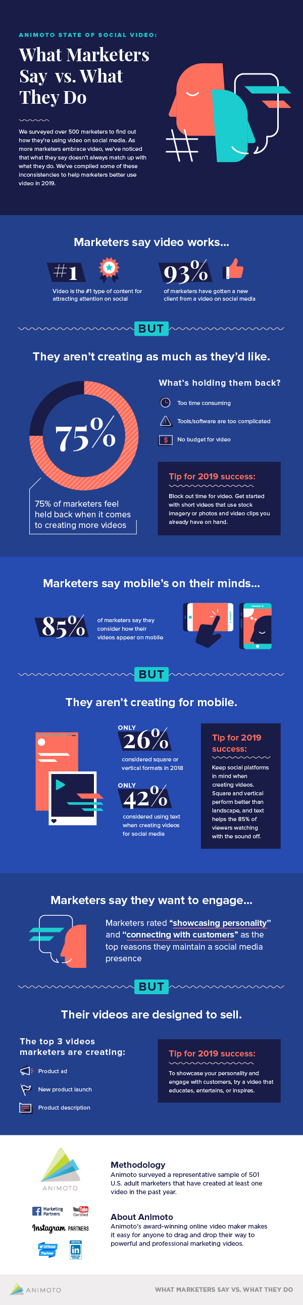 Why Marketers Don’t ‘Walk the Walk’ When It Comes to Video [Infographic]