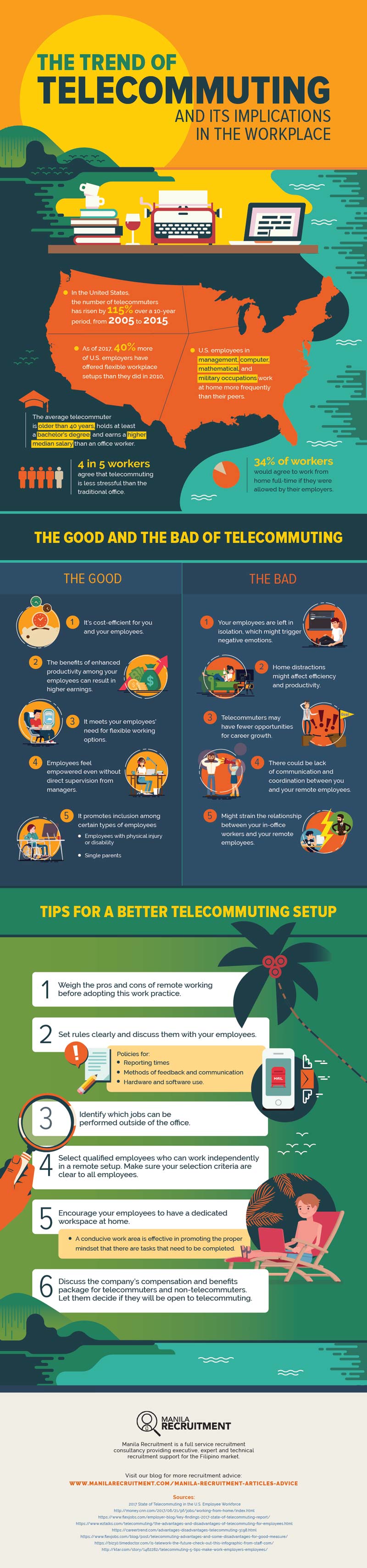 The Rise of Telecommuting & Why You Can't Ignore It [Infographic]
