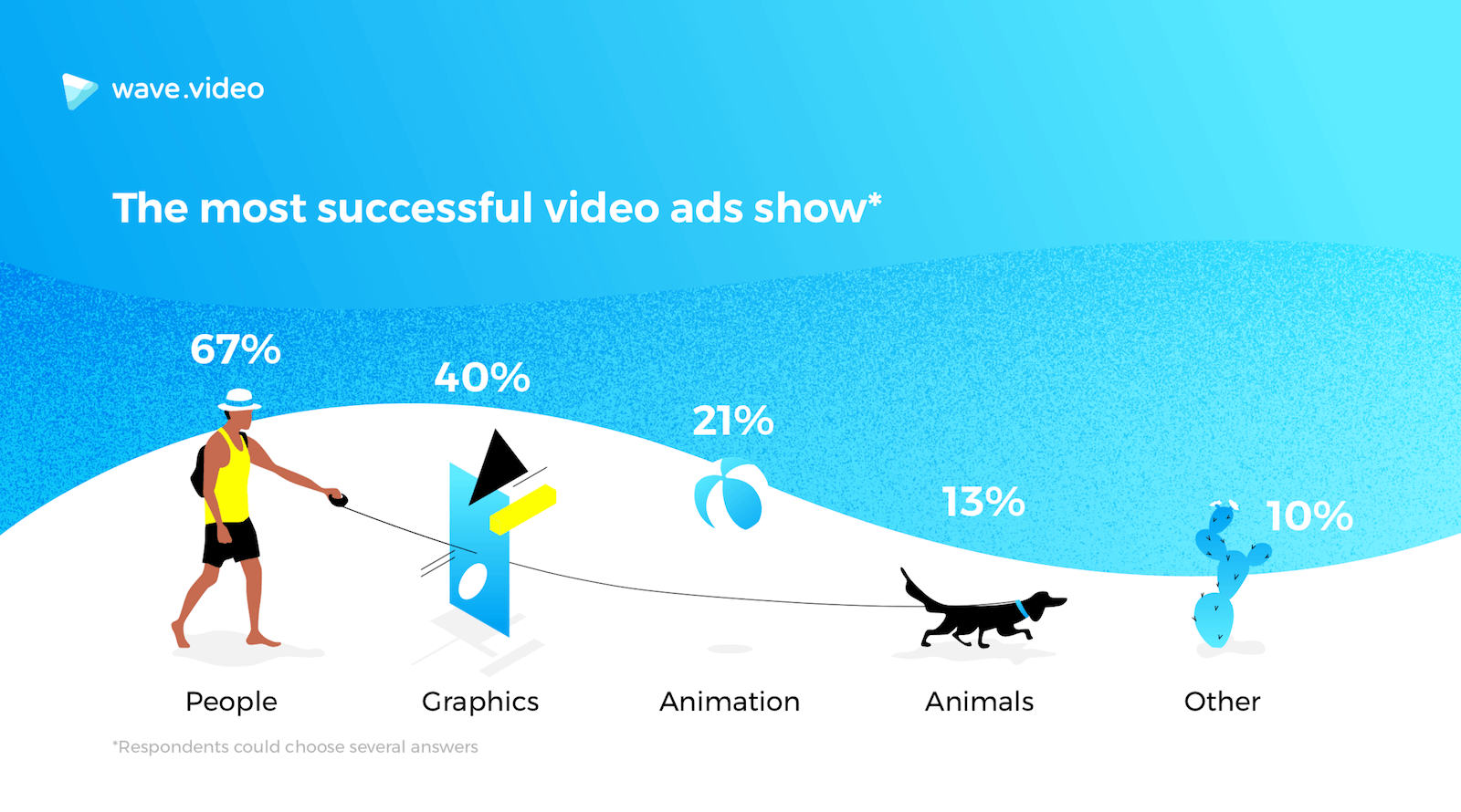 The Anatomy of a Successful Social Video Ad [New Research] | IMPACT